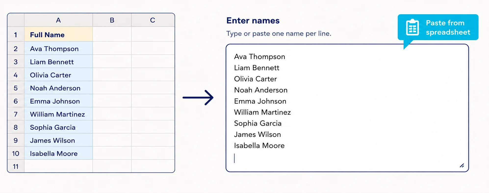 Illustration of the raffle entry field with names pasted from a spreadsheet, showing the copy-paste workflow
