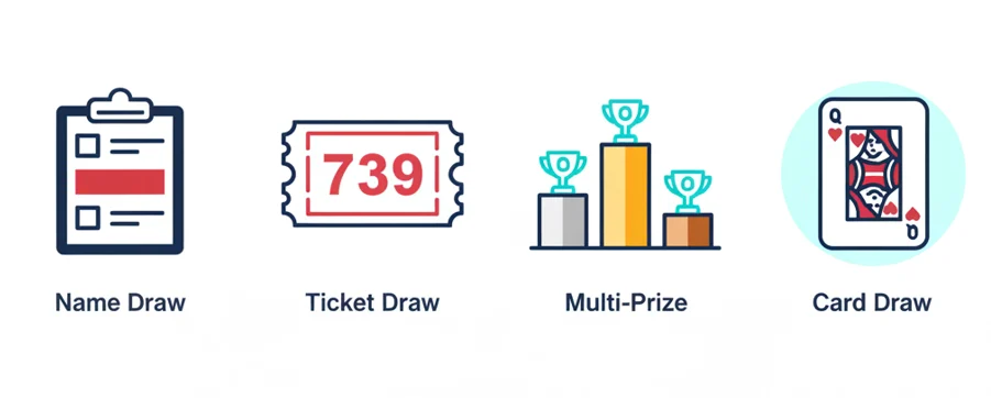 Four raffle draw modes illustrated: name draw, ticket number draw, multi-prize draw, and Queen of Hearts card draw