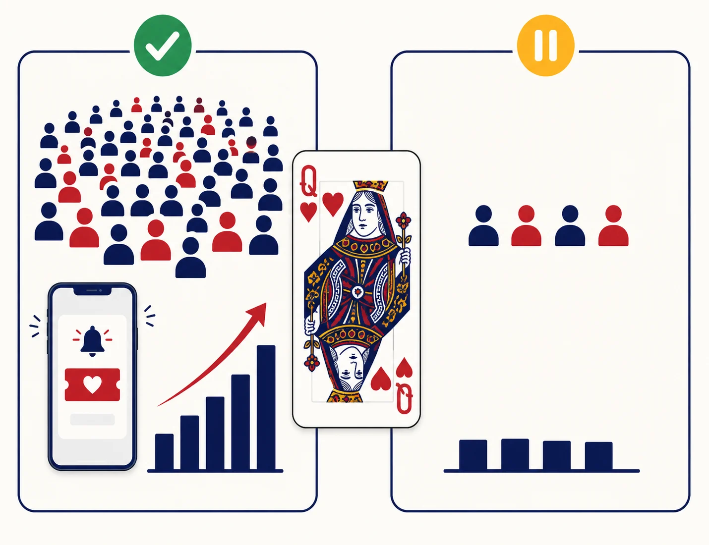 Illustration comparing organizations ready for Queen of Hearts raffle large engaged audience versus those not yet ready with a smaller supporter base