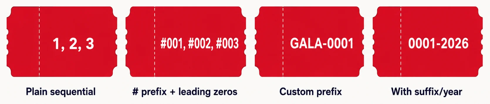 Four raffle ticket number format examples: plain sequential, hash prefix with leading zeros, custom prefix, and suffix with year
